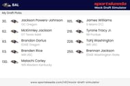 Sportskeeda Ravens Mock Draft